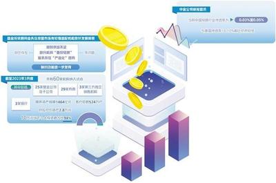 基金投顧業務 回歸服務本源，投資咨詢的融中航向正轉變價值錨
