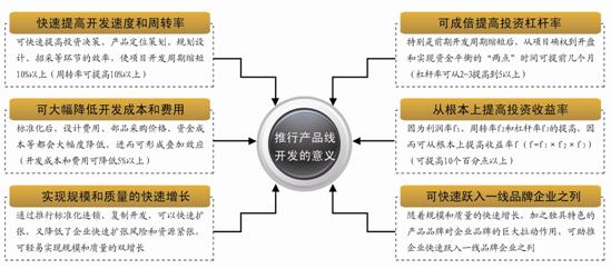 蘭德咨詢 萬科、恒大、龍湖產品標準化實踐比較分析