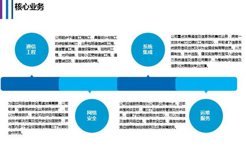 獵聘平臺上的信息系統(tǒng)集成服務(wù) 賦能企業(yè)數(shù)字化轉(zhuǎn)型