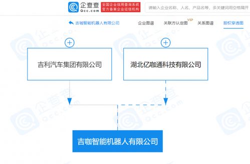 吉利汽車進(jìn)軍智能機(jī)器人領(lǐng)域，注冊(cè)資本4億元布局信息系統(tǒng)集成服務(wù)