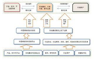 中國(guó)物聯(lián)網(wǎng)產(chǎn)業(yè)應(yīng)用聯(lián)盟籌備工作順利推進(jìn)，信息系統(tǒng)集成服務(wù)成關(guān)鍵支撐