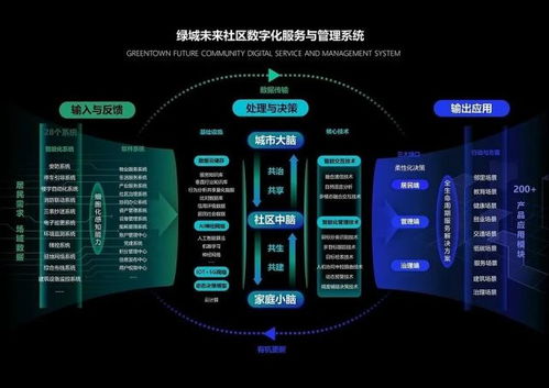 喜訊丨綠城信息未來社區(qū)數(shù)字化服務(wù)與管理系統(tǒng)榮獲2021中國(guó)設(shè)計(jì)智造大獎(jiǎng)信息系統(tǒng)集成服務(wù)